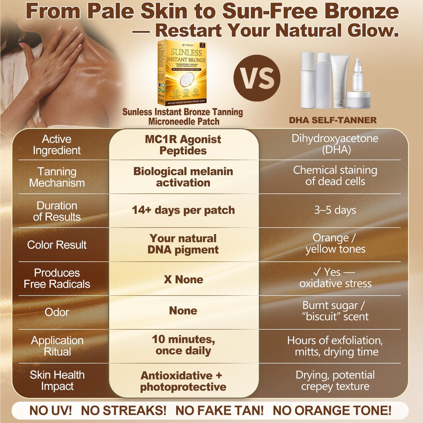 𝑶𝒇𝒇𝒊𝒄𝒊𝒂𝒍 𝑺𝒕𝒐𝒓𝒆 | ☀️☀️ 𝐇𝐢𝐬𝐤𝐢𝐧® 𝐒𝐮𝐧𝐥𝐞𝐬𝐬 𝐈𝐧𝐬𝐭𝐚𝐧𝐭 𝐁𝐫𝐨𝐧𝐳𝐞 𝐓𝐚𝐧𝐧𝐢𝐧𝐠 𝐌𝐢𝐜𝐫𝐨𝐧𝐞𝐞𝐝𝐥𝐞 𝐏𝐚𝐭𝐜𝐡 30%OFF (𝐉𝐮𝐬𝐭 𝐨𝐧𝐜𝐞 𝐚 𝐝𝐚𝐲) 𝐕𝐢𝐬𝐢𝐛𝐥𝐞 𝐁𝐫𝐨𝐧𝐳𝐞 𝐆𝐥𝐨𝐰 𝐢𝐧 𝟕 𝐃𝐚𝐲𝐬 ✅ 𝐍𝐨 𝐔𝐕, 𝐍𝐨 𝐎𝐫𝐚𝐧𝐠𝐞, 𝐍𝐨 𝐒𝐭𝐫𝐞𝐚𝐤𝐬, 𝐍𝐨 𝐃𝐇𝐀, 𝐍𝐨 𝐌𝐞𝐬𝐬.